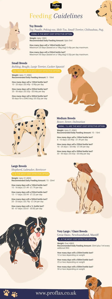 Beige Proflax Omega Calm for Dogs - now contains Salmon oil!